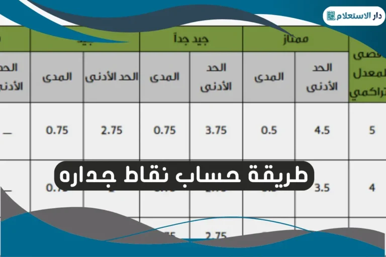 طريقة حساب نقاط جداره